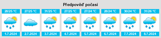 Výhled počasí pro místo Niwai na Slunečno.cz