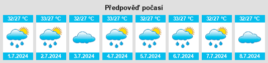 Výhled počasí pro místo Nāttarasankottai na Slunečno.cz
