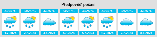 Výhled počasí pro místo Nattam na Slunečno.cz