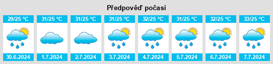 Výhled počasí pro místo Nārāyanpet na Slunečno.cz