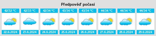 Výhled počasí pro místo Napāsar na Slunečno.cz