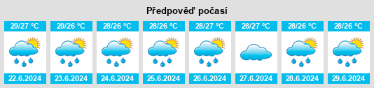 Výhled počasí pro místo Nanguneri na Slunečno.cz