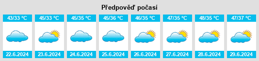 Výhled počasí pro místo Nāngloi Jāt na Slunečno.cz