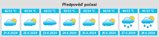 Výhled počasí pro místo Nanauta na Slunečno.cz