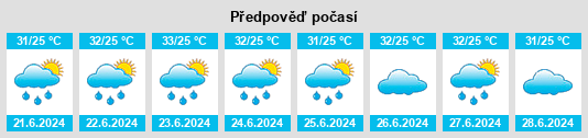 Výhled počasí pro místo Nāmakkal na Slunečno.cz
