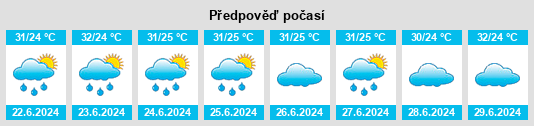 Výhled počasí pro místo Nāmagiripettai na Slunečno.cz