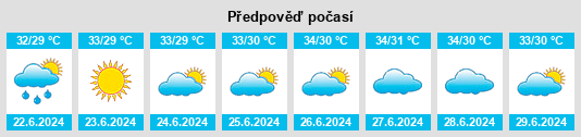 Výhled počasí pro místo Naliya na Slunečno.cz
