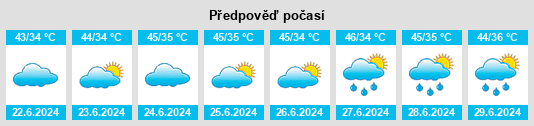 Výhled počasí pro místo Nakodar na Slunečno.cz