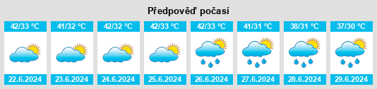 Výhled počasí pro místo Najībābād na Slunečno.cz