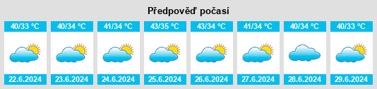 Výhled počasí pro místo Nainwa na Slunečno.cz