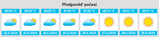 Výhled počasí pro místo Nāhan na Slunečno.cz
