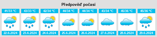 Výhled počasí pro místo Nagrām na Slunečno.cz