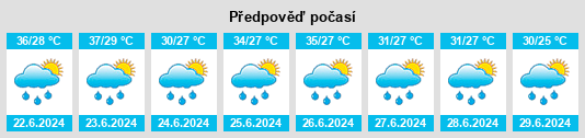 Výhled počasí pro místo Nagpur na Slunečno.cz