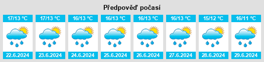 Výhled počasí pro místo Naduvattam na Slunečno.cz