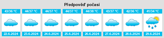 Výhled počasí pro místo Nādbai na Slunečno.cz