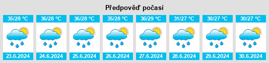 Výhled počasí pro místo Mugma na Slunečno.cz