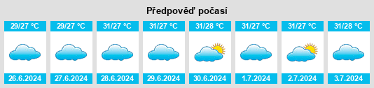 Výhled počasí pro místo Mudukulattūr na Slunečno.cz