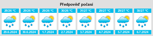 Výhled počasí pro místo Mātābhānga na Slunečno.cz