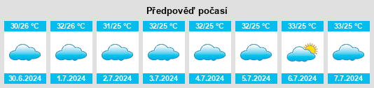 Výhled počasí pro místo Mānvi na Slunečno.cz
