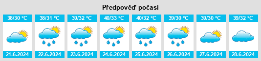 Výhled počasí pro místo Māndal na Slunečno.cz