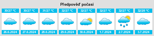 Výhled počasí pro místo Manamadurai na Slunečno.cz