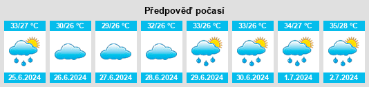 Výhled počasí pro místo Manalūrpettai na Slunečno.cz
