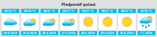 Výhled počasí pro místo Makhu na Slunečno.cz