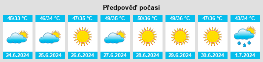 Výhled počasí pro místo Majītha na Slunečno.cz