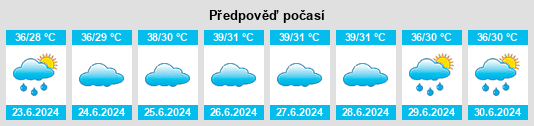 Výhled počasí pro místo Maihar na Slunečno.cz