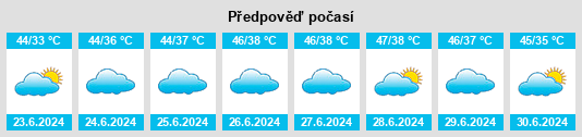 Výhled počasí pro místo Mahwah na Slunečno.cz