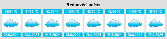 Výhled počasí pro místo Mahobā na Slunečno.cz
