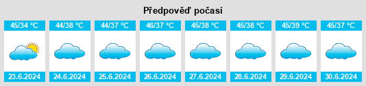 Výhled počasí pro místo Mahgawān na Slunečno.cz