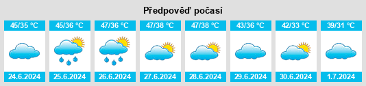 Výhled počasí pro místo Mahendragarh na Slunečno.cz