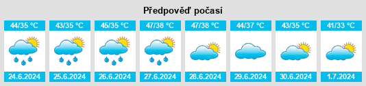Výhled počasí pro místo Mahāban na Slunečno.cz