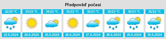 Výhled počasí pro místo Māgām na Slunečno.cz