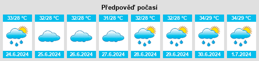 Výhled počasí pro místo Madurāntakam na Slunečno.cz