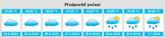 Výhled počasí pro místo Madukkūr na Slunečno.cz