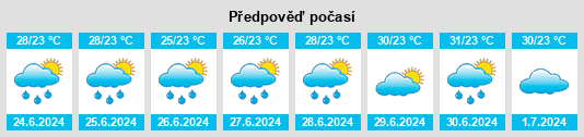Výhled počasí pro místo Madukkarai na Slunečno.cz