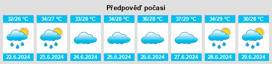 Výhled počasí pro místo Madhya Pradesh na Slunečno.cz