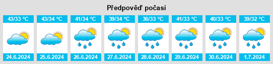 Výhled počasí pro místo Mādhogarh na Slunečno.cz