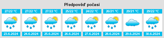 Výhled počasí pro místo Maddūr na Slunečno.cz