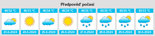 Výhled počasí pro místo Māchhīwāra na Slunečno.cz