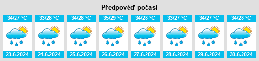 Výhled počasí pro místo Mācherla na Slunečno.cz