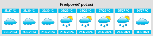 Výhled počasí pro místo Māchalpur na Slunečno.cz