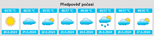 Výhled počasí pro místo Lotwāra na Slunečno.cz