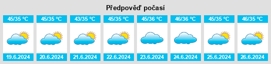 Výhled počasí pro místo Loni na Slunečno.cz