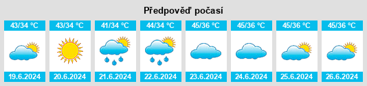 Výhled počasí pro místo Lohāru na Slunečno.cz