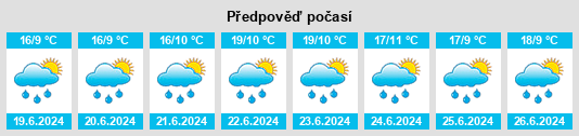 Výhled počasí pro místo Leh na Slunečno.cz
