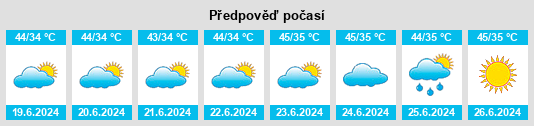 Výhled počasí pro místo Lāwar Khās na Slunečno.cz