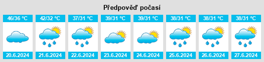 Výhled počasí pro místo Lar na Slunečno.cz